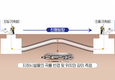 한국전력공사분야